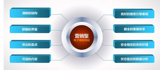 上海網站設計 上海網站設計