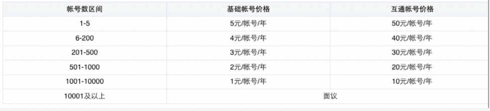 網易郵箱 網易郵箱