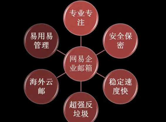 網易郵箱 網易郵箱