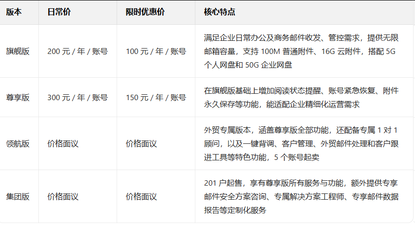 網易郵箱 網易郵箱