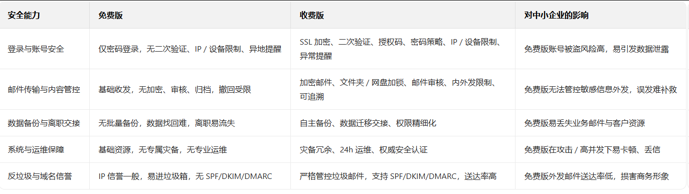 網(wǎng)易郵箱 網(wǎng)易郵箱