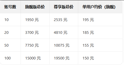 網易郵箱 網易郵箱