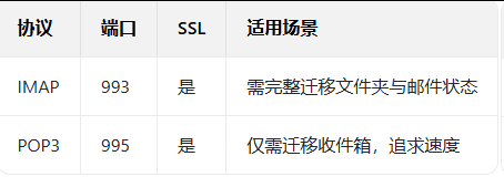 網(wǎng)易郵箱 網(wǎng)易郵箱