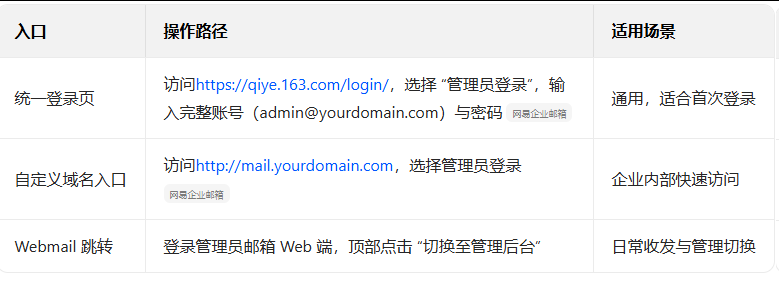 網(wǎng)易郵箱 網(wǎng)易郵箱