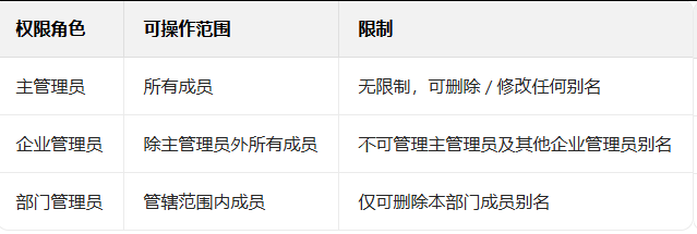 網(wǎng)易郵箱 網(wǎng)易郵箱